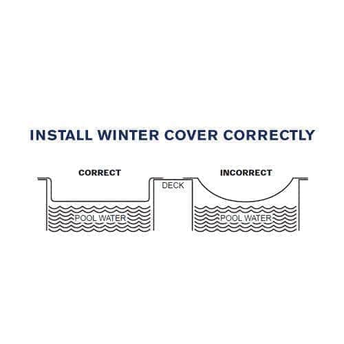 SCP Distributors Inc. Pool winter covers that are not of the safety clas Winter Cover Pool Winter Cover pool companies near me pool company pool installers near me pool contractors near me